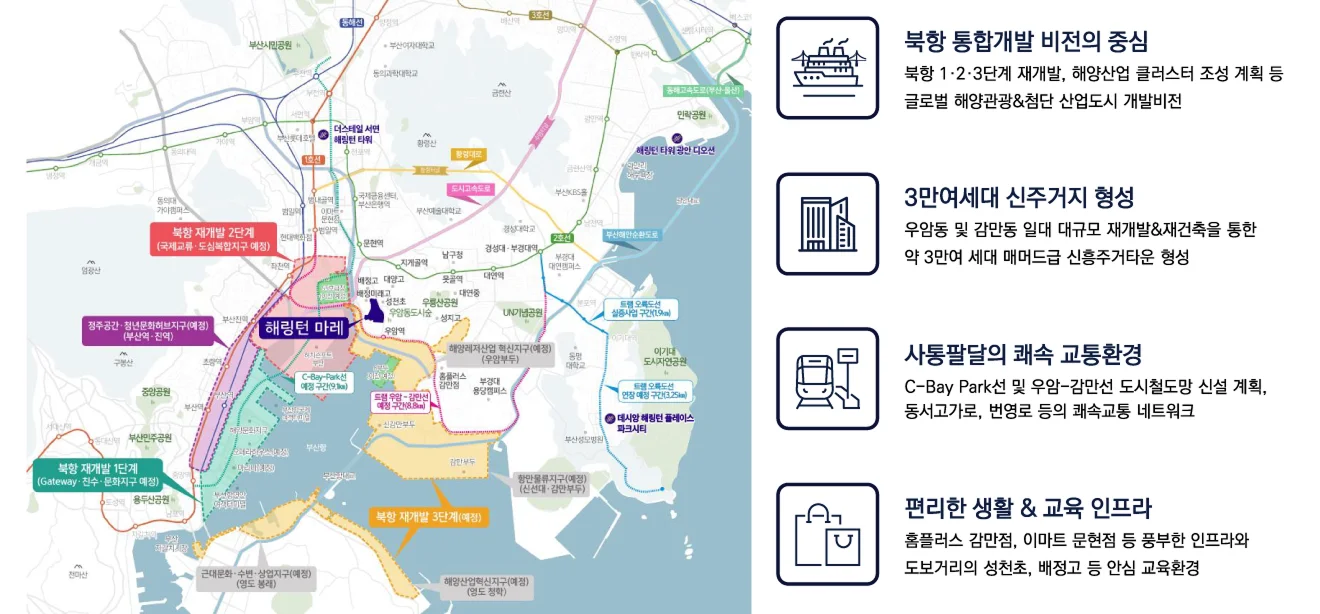 입지환경