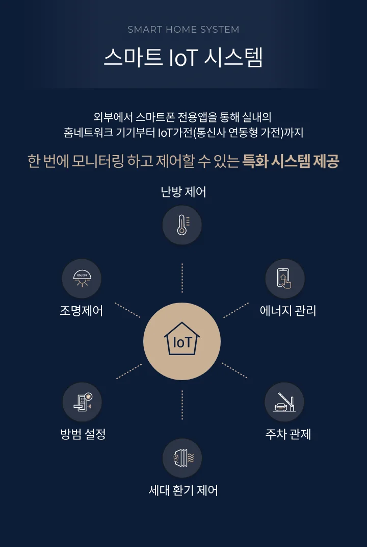 스마트IoT시스템 모바일