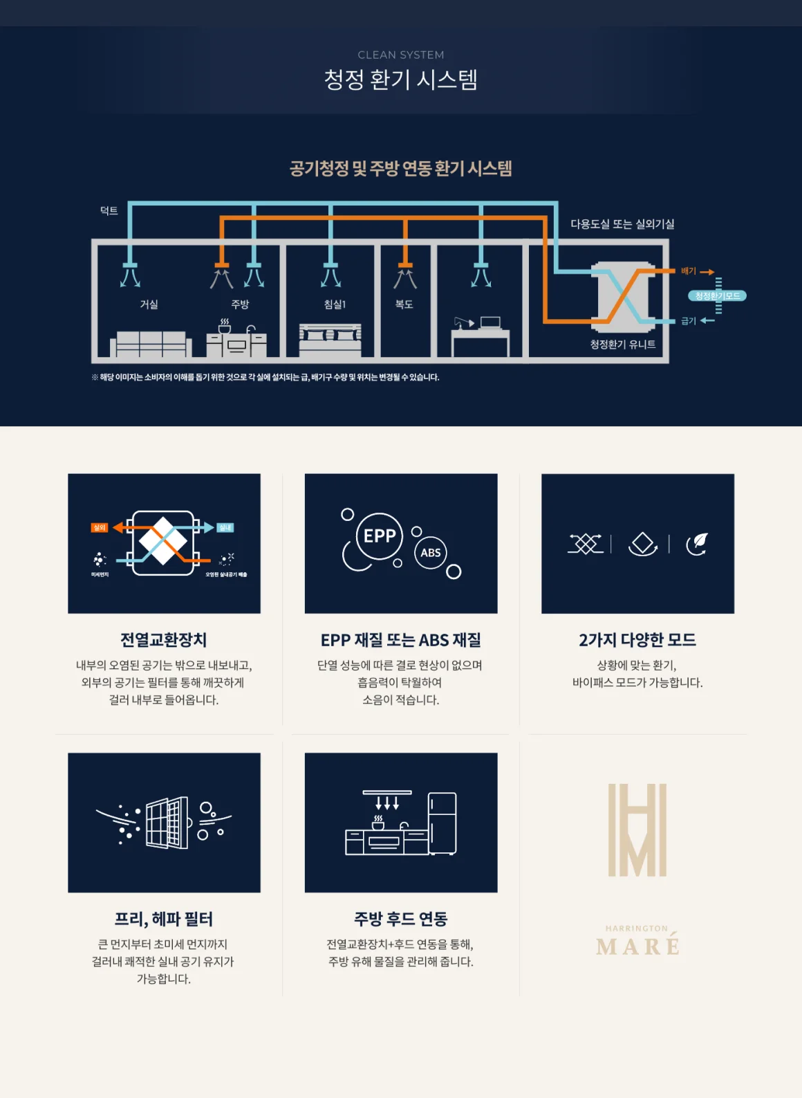 청정환기시스템